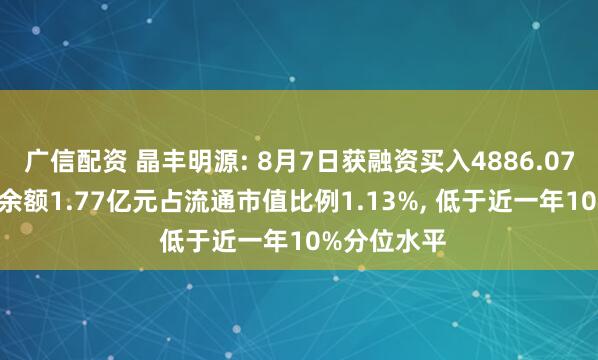 广信配资 晶丰明源: 8月7日获融资买入4886.07万元, 融资余额1.77亿元占流通市值比例1.13%, 低于近一年10%分位水平
