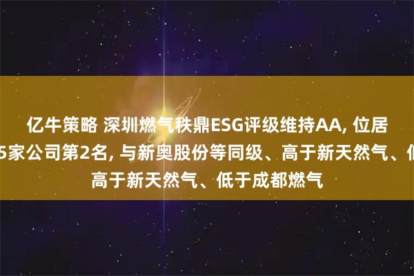 亿牛策略 深圳燃气秩鼎ESG评级维持AA, 位居A股同行业25家公司第2名, 与新奥股份等同级、高于新天然气、低于成都燃气